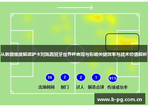 从数据维度解读萨卡对阵西班牙世界杯表现与影响关键效率与战术价值解析